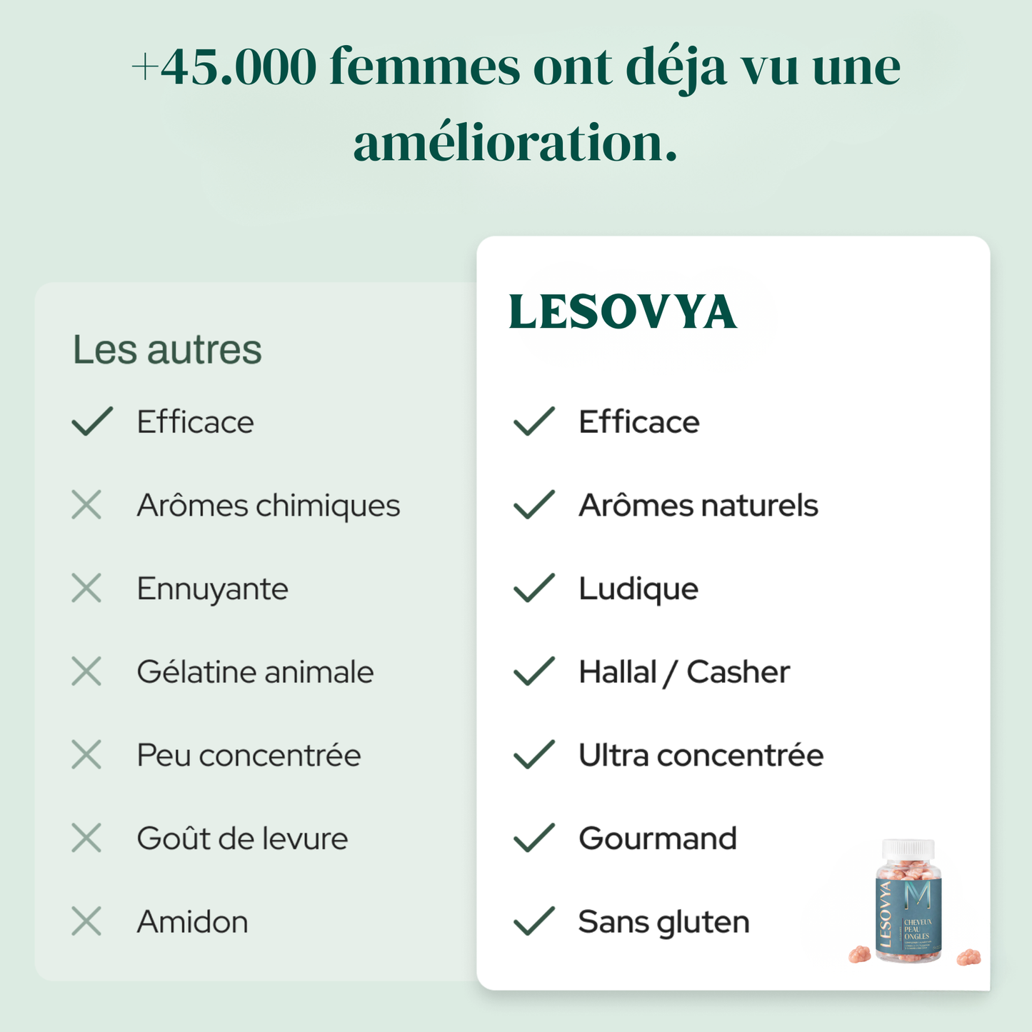 LESOVYA CHEVEUX-PEAU-ONGLES